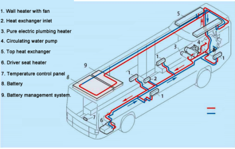 ptc heater