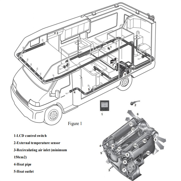 เครื่องทำความร้อน truma combi