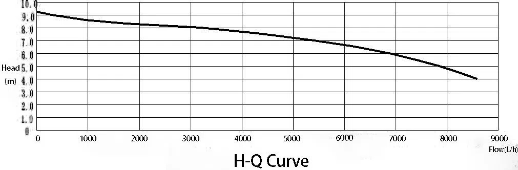 Електрична пумпа за вода HS-030-512A (1)