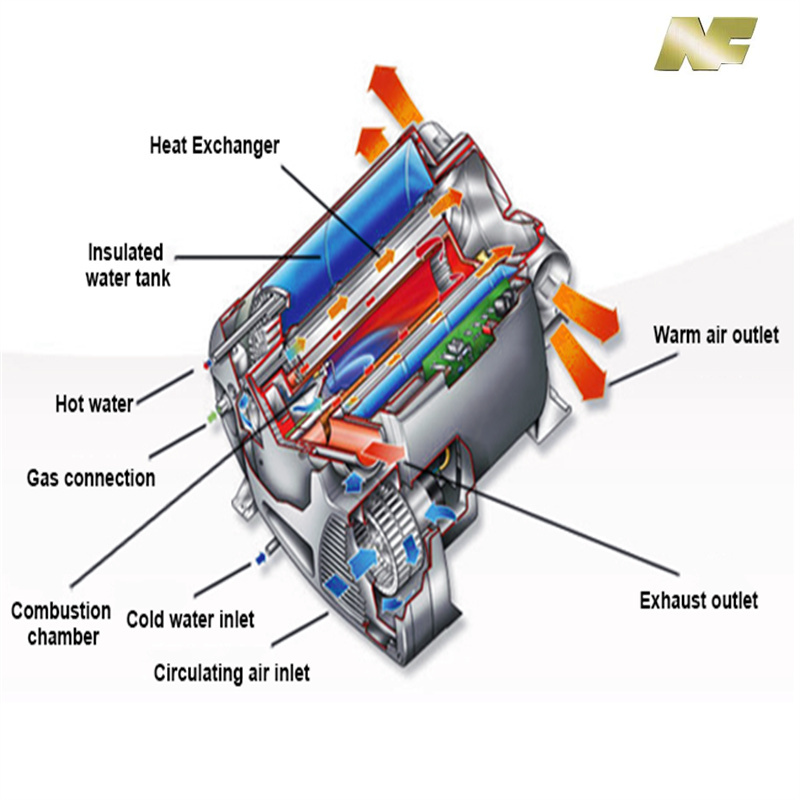 Riscaldatore Combi RV 11