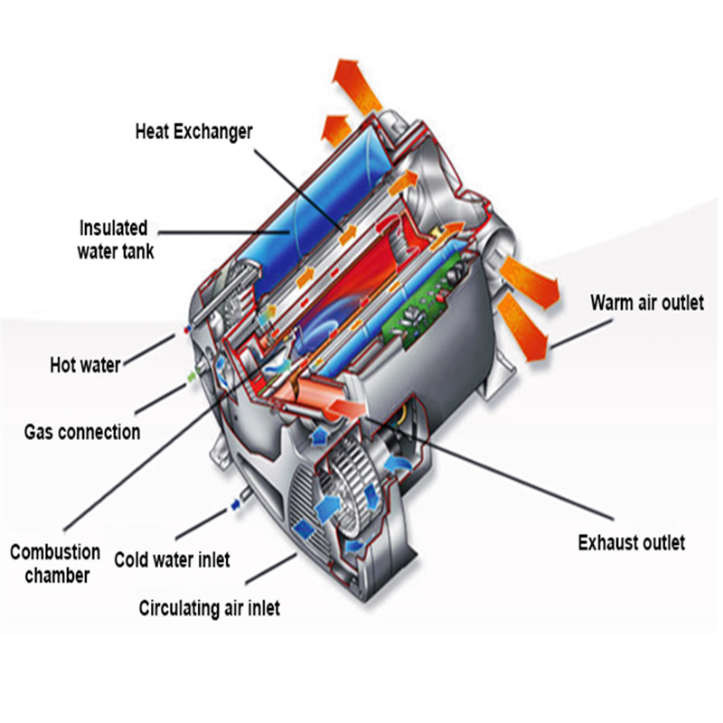 aquecedor combinado de água e ar Estrutura