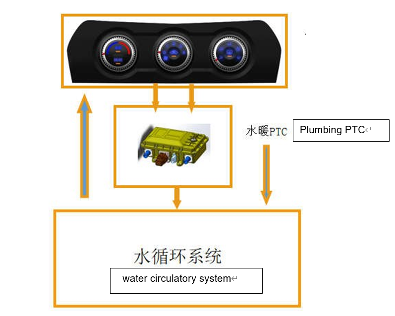 kontrol framework