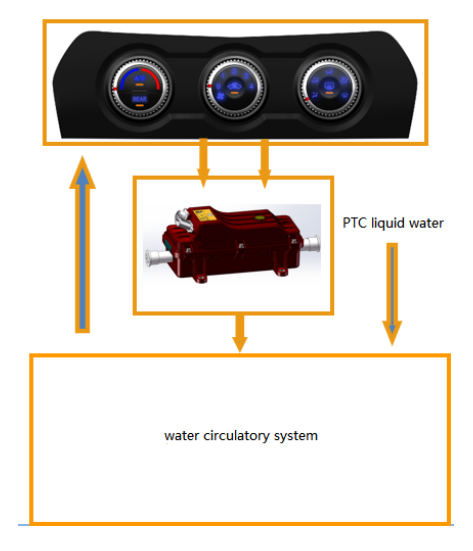 hvh Webasto heater