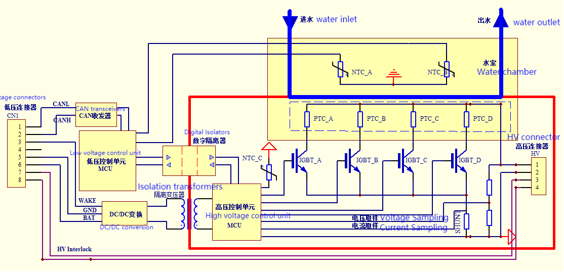 prinsipyo block diagram