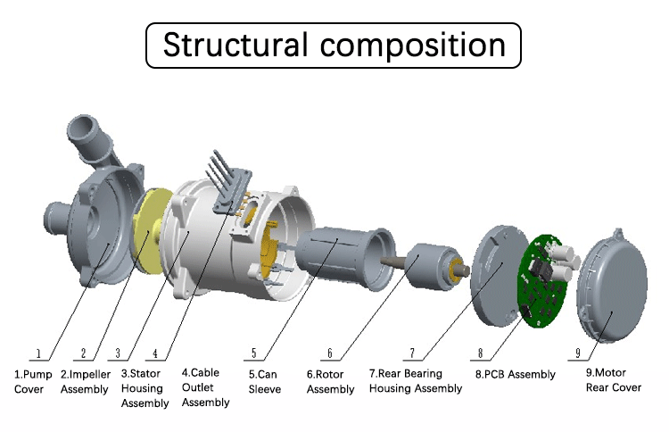electric automotive water pumps