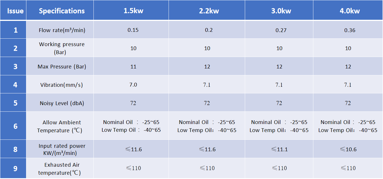 Electric vehicle (EV) vane compressors 3