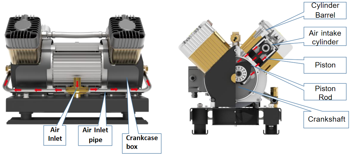 Oil-free Piston Compressor