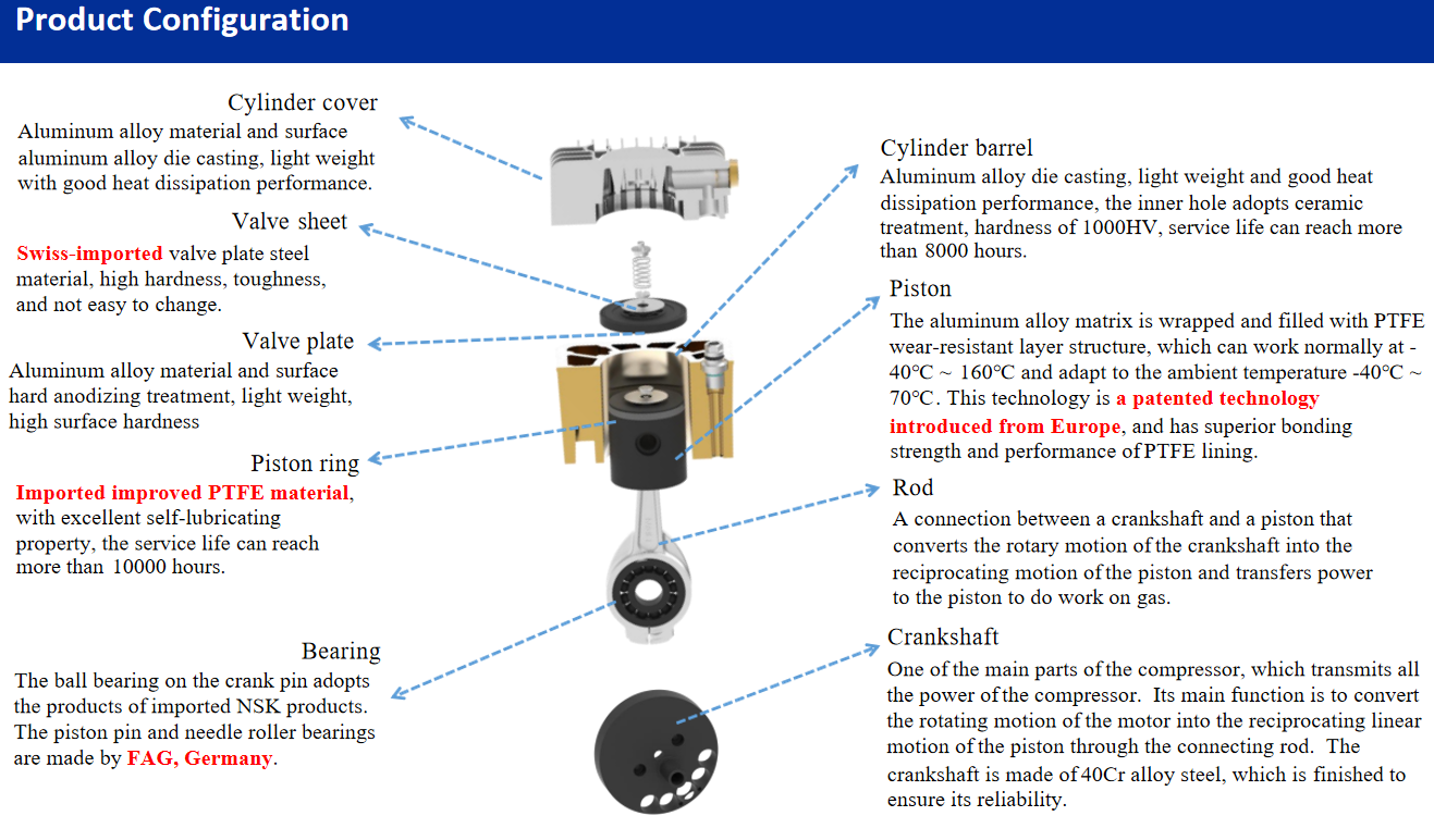 Oil-free Piston Compressor2