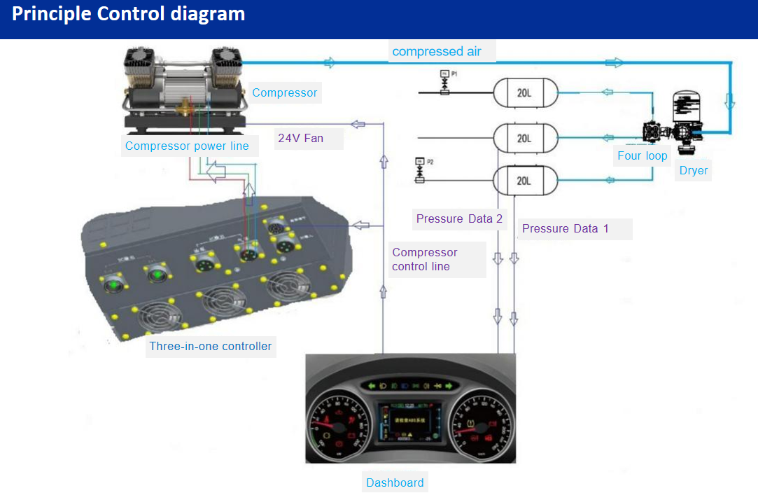 Oil-free Piston Compressor3