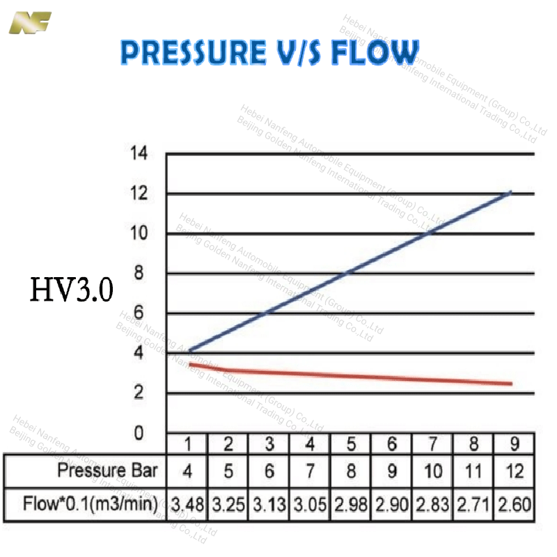 Piston Compression Solution