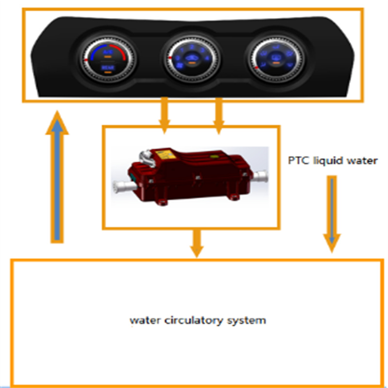 PTC coolant heater01_副本2