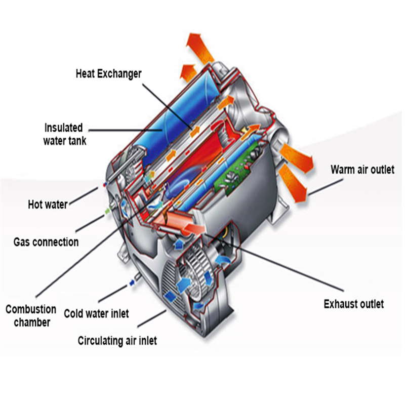 Truma Combi 6E Electric LPG Gas Water Boiler & Space Heater