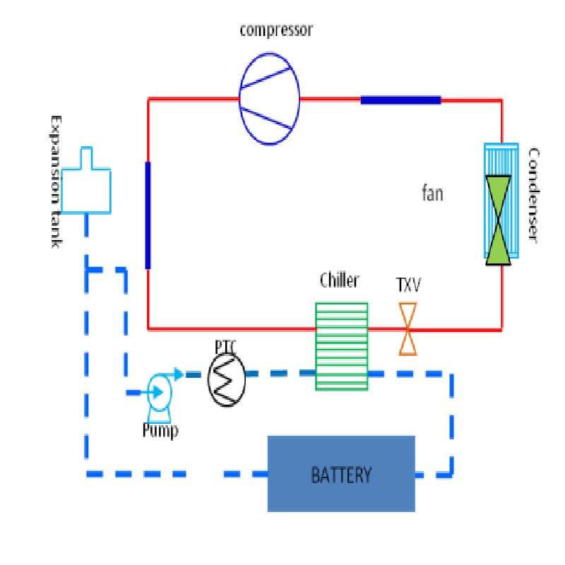 Working principle of BTMS