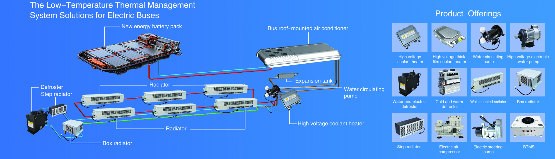 electric bus solution